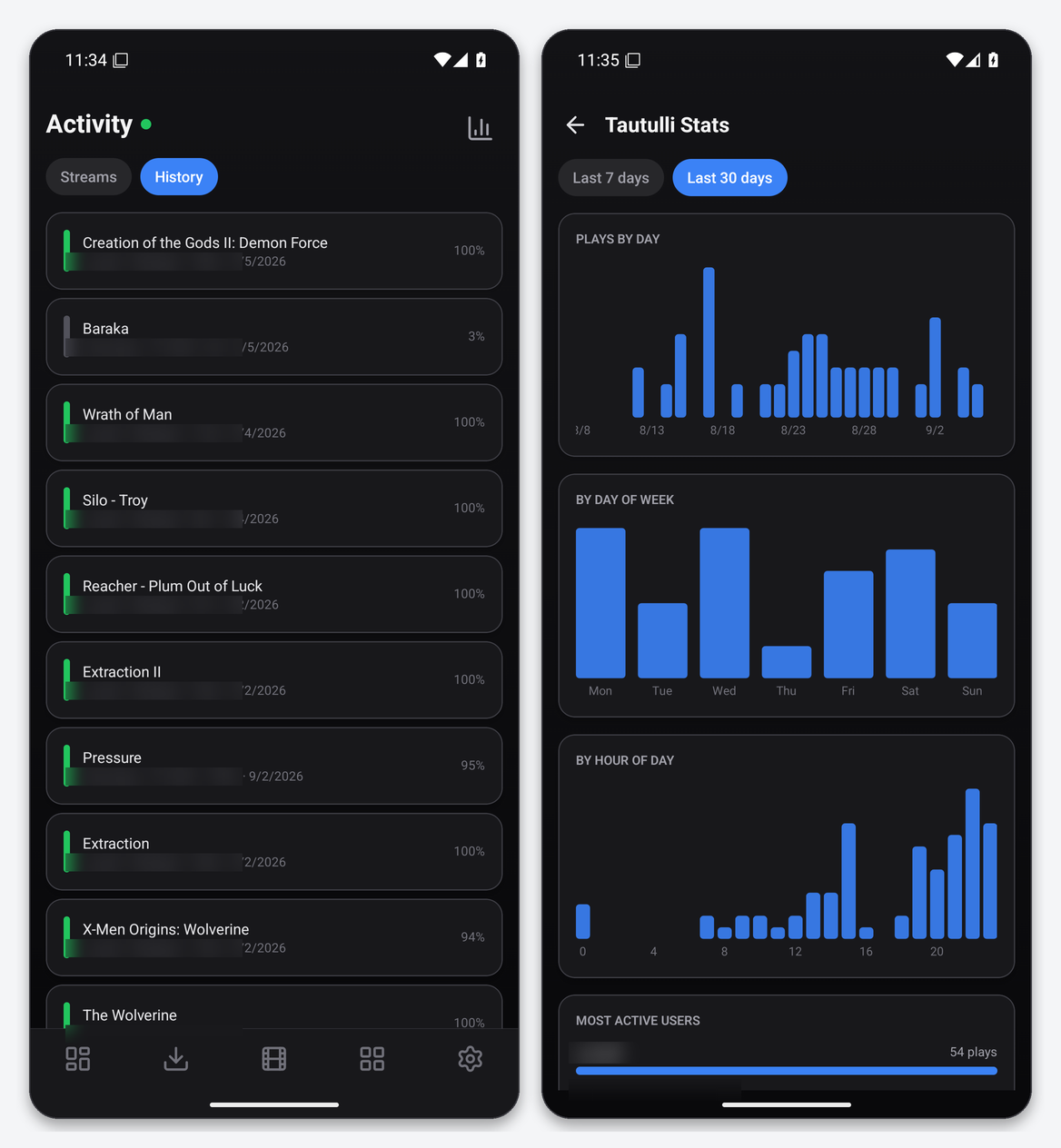 Connect Tautulli to Dashboarr 2 Dashboarr Tautulli History list and the Tautulli Stats screen with plays by day, weekday, hour and most active users
